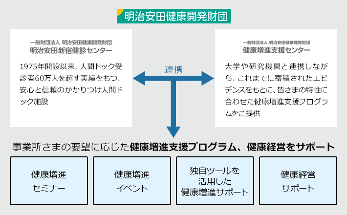 当センターのサポート体制