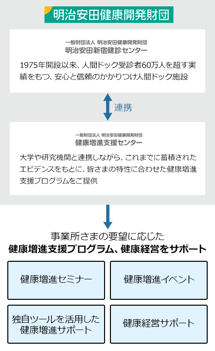 当センターのサポート体制